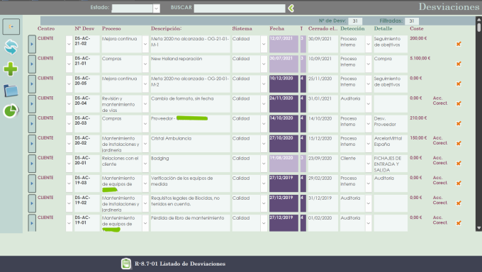Lista de desviaciones/acciones correctivas