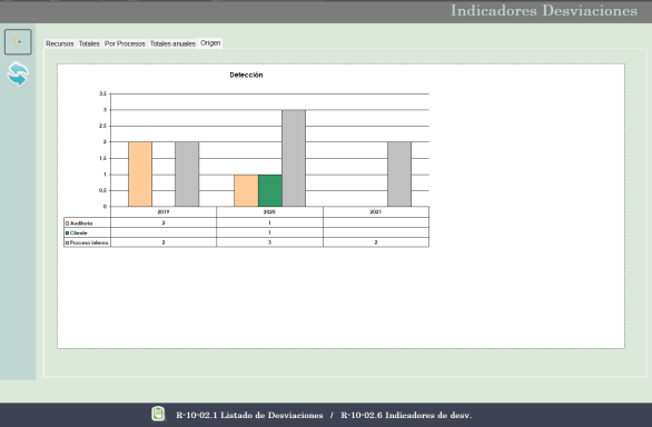 Control grafico de desviaciones